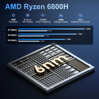 Firebat A6 Mini PC – AMD Ryzen 7 6800H | Compact Power, Infinite Possibilities
