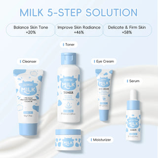 LAIKOU Milk Glowing Skincare Set