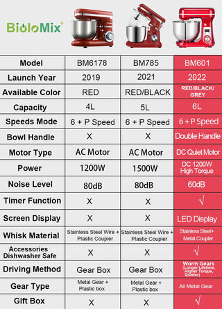 BioloMix 6Liter Kitchen Food Stand Mixer,