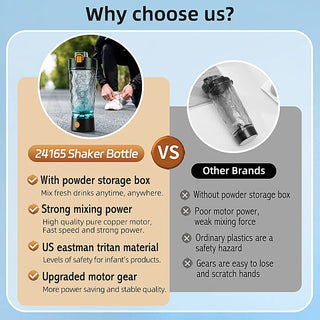 600ml Electric Automatic Shaker Bottle Mixer Shake Bottle