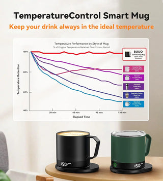 BUUO Control Smart Mug, Self-Heating Coffee Mug