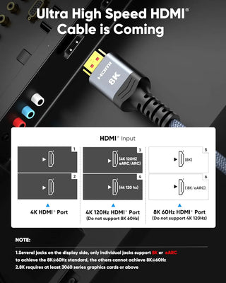 MIZIQIER 8K HDMI 2.1 Cable High Speed 48Gbps HDMI Braided Cord