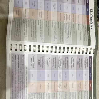 Bible Charts, Maps & Timelines Study Notebook – A Deeper Way to Reflect