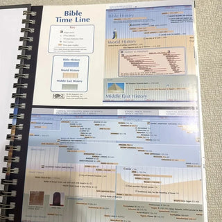 Bible Charts, Maps & Timelines Study Notebook – A Deeper Way to Reflect